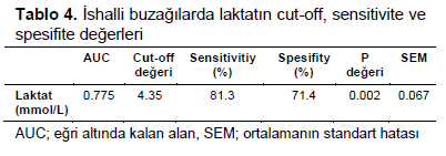 Table 4