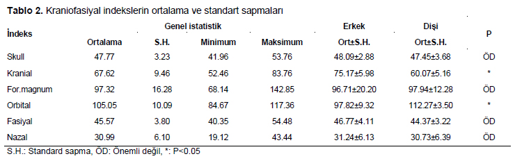 Table 2