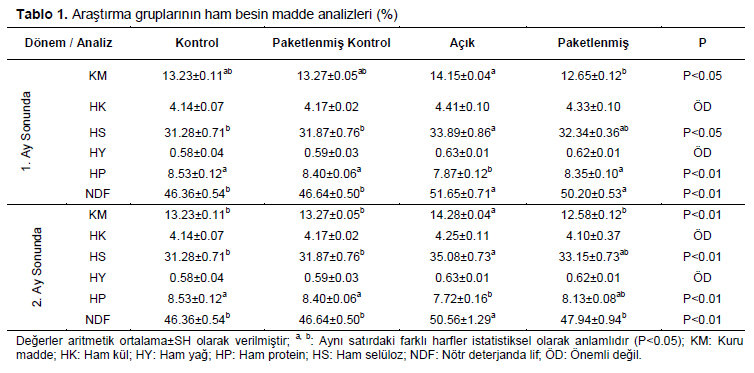 Table 1