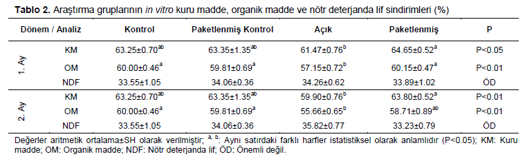 Table 2