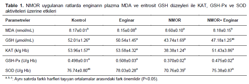 Table 1