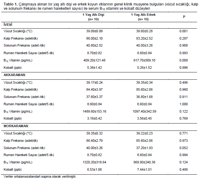 Table 1
