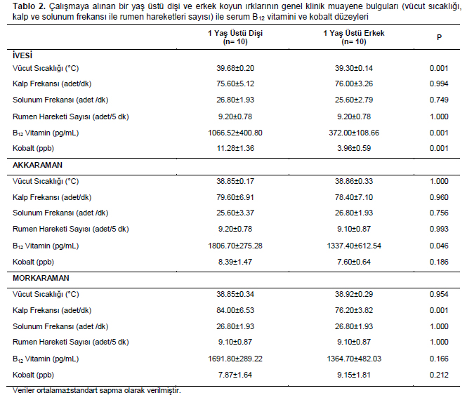 Table 2