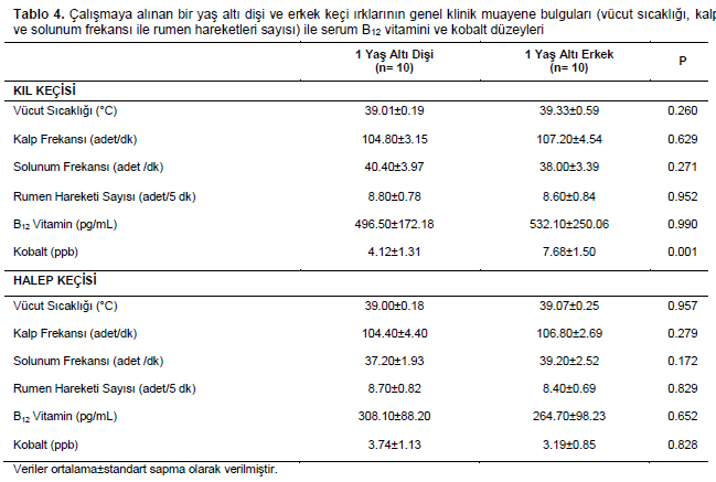 Table 4