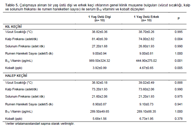 Table 5