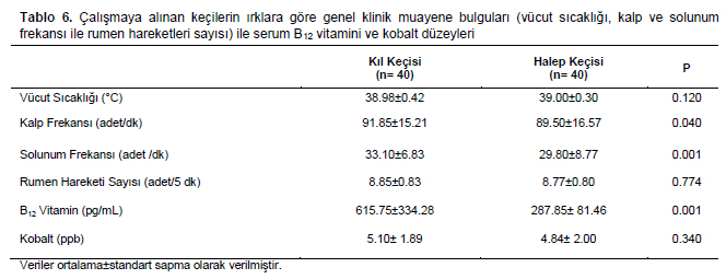 Table 6