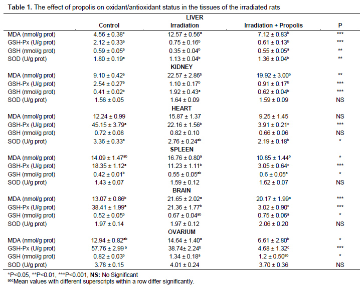 Table 1