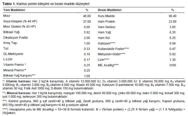 Table 1