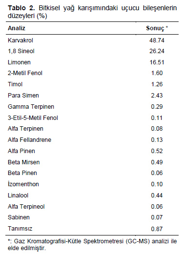 Table 2