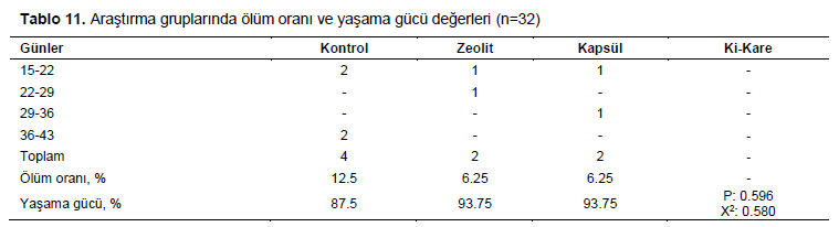 Table 11