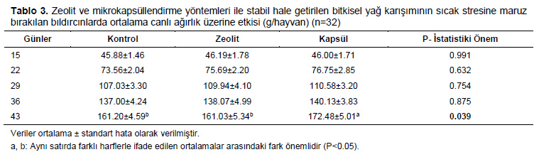 Table 3