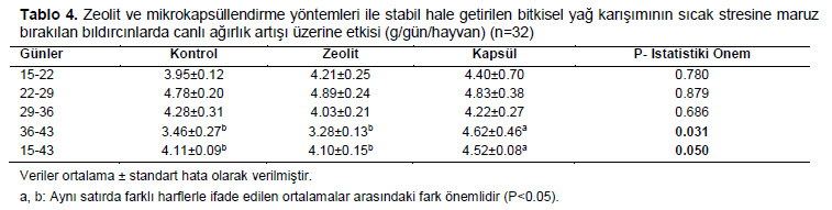 Table 4
