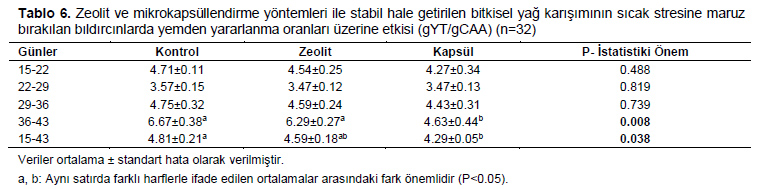 Table 6