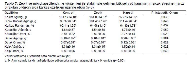Table 7