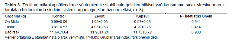 Table 8
