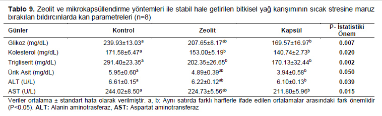 Table 9