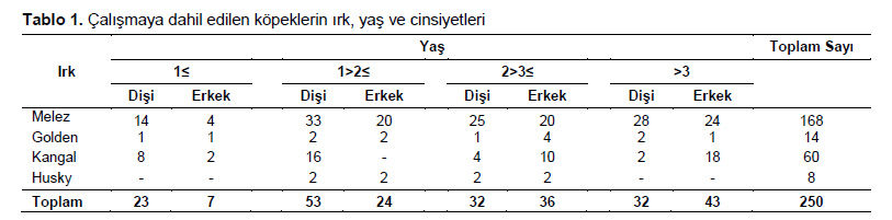 Table 1
