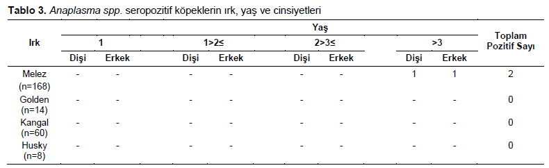 Table 3
