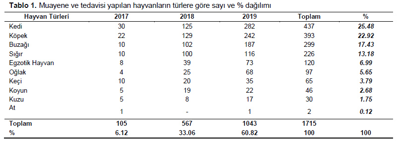 Table 1