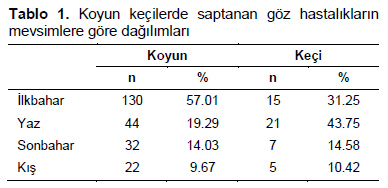 Table 1