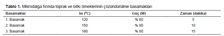 Table 1