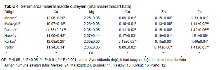 Table 4