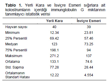 Table 1