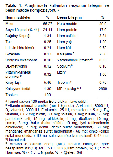 Table 1