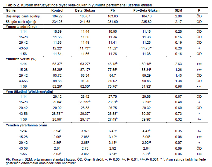 Table 2