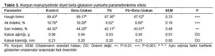 Table 3