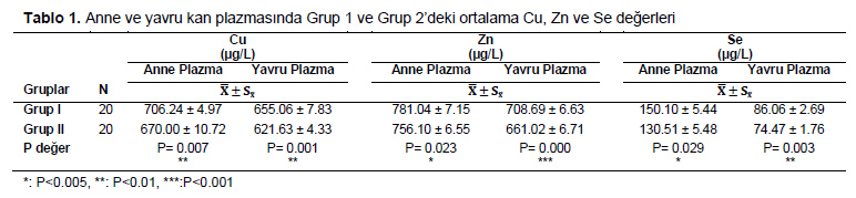 Table 1