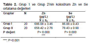 Table 2