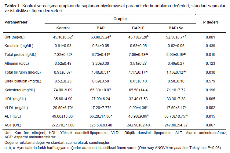 Table 1