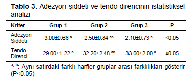 Table 3