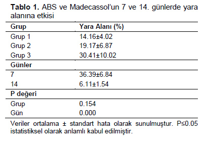 Table 1