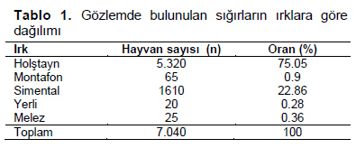 Table 1