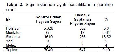 Table 2