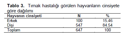 Table 3