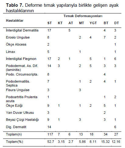 Table 7