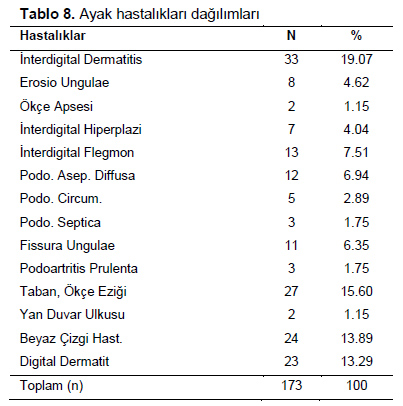 Table 8