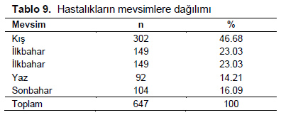 Table 9