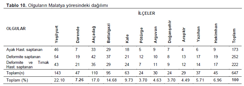 Table 10