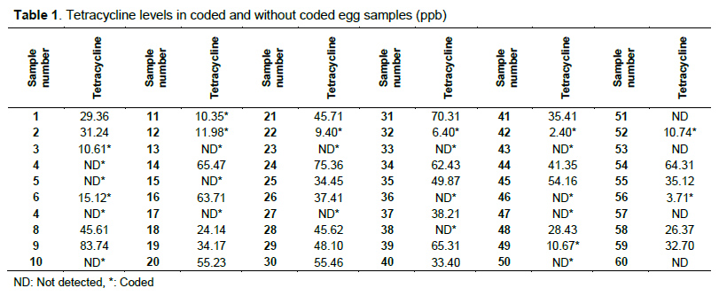 Table 1