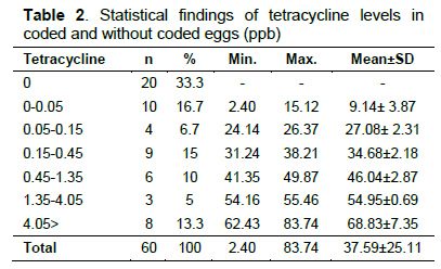 Table 2