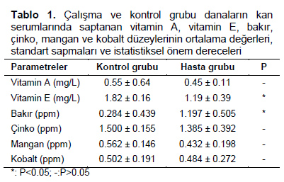 Table 1