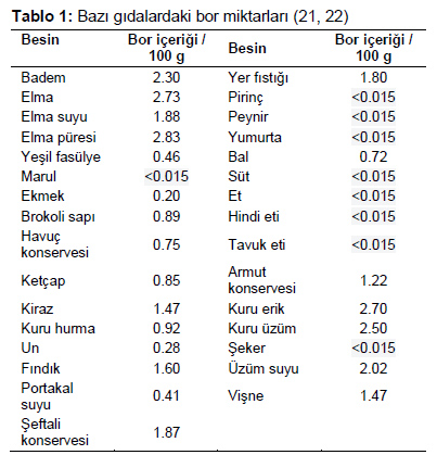 Table 1