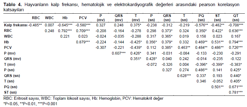 Table 4