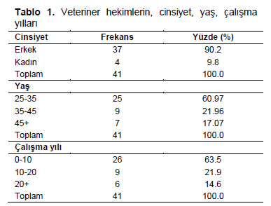 Table 1