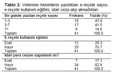 Table 2