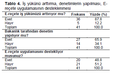 Table 4